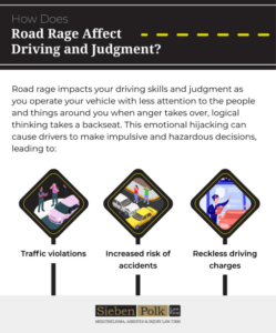 effects of road rage essay