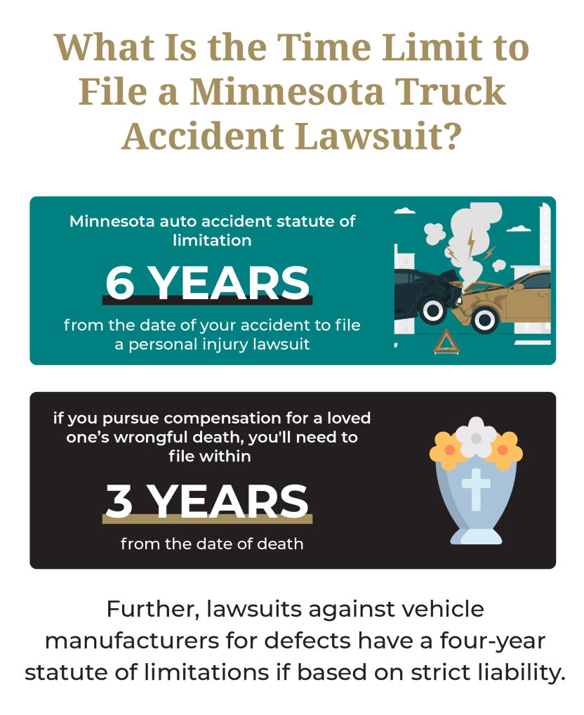 Minnesota Truck Accident Statute of Limitations