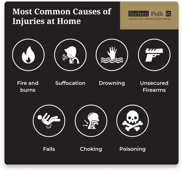 Most Common Causes of Injuries at Home