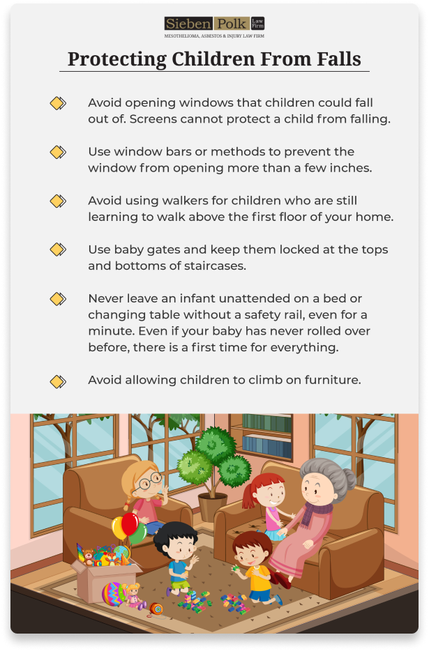 Protecting Children From Falls