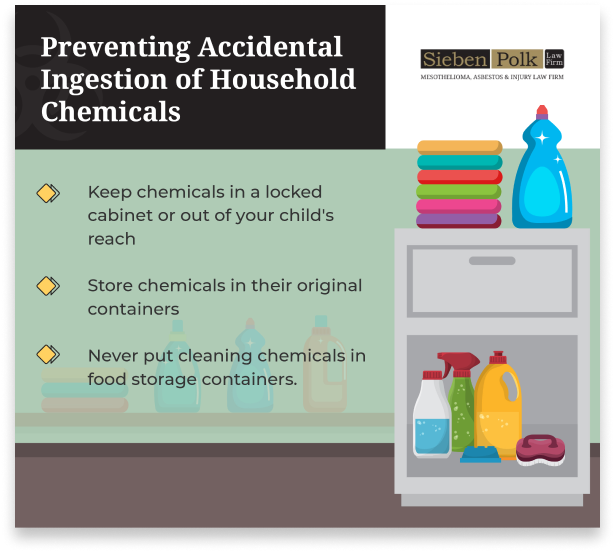 Preventing Children From Ingesting Chemicals