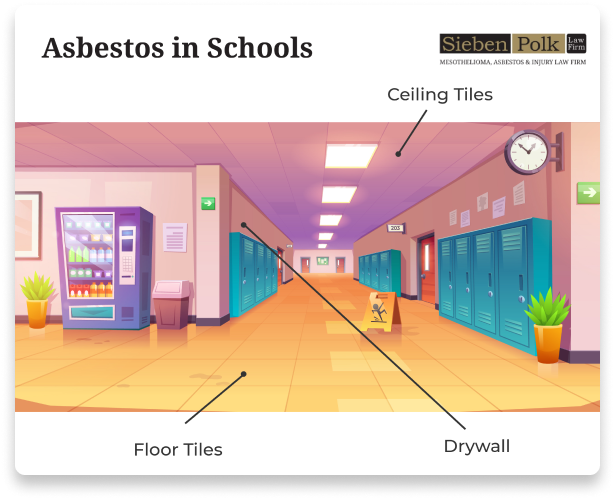 Asbestos in Schools