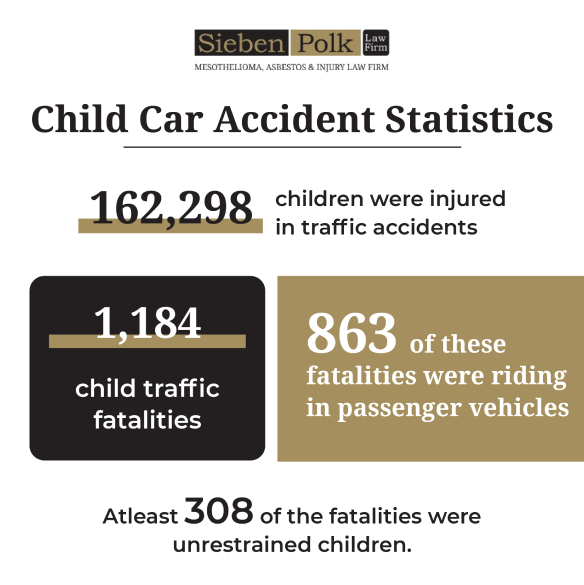 Minnesota Child Car Accident Statistics