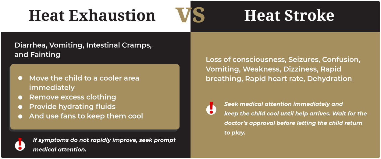 Heat Exhaustion vs Heatstroke